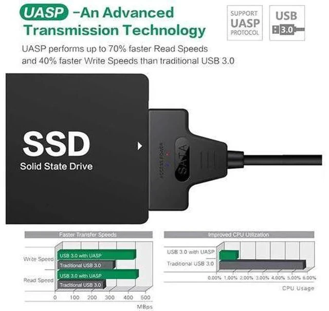 Alt view image 3 of 7 - 2-in-1 USB 3.0 & USB-C to 2.5" SATA Adapter Cable, UASP Supported for SSD HDD Data Transfer