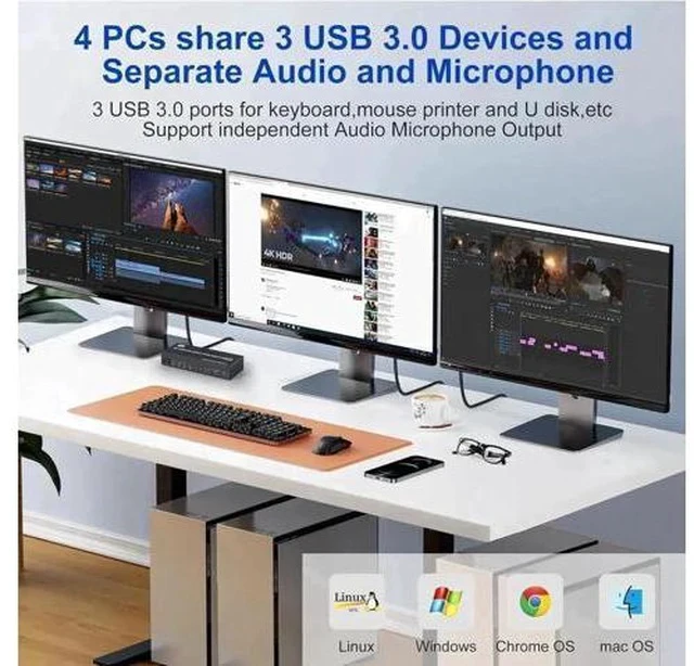 Alt view image 3 of 7 - 4-Port Triple Monitor KVM Switch (2HDMI+1DP), 8K@60Hz & 4K@144Hz, Audio + 3 USB3.0 Ports for 4 PCs