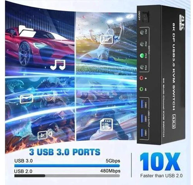 Alt view image 4 of 7 - 4-Port DP1.4 Triple Monitor USB3.0 KVM Switch, 8K, Audio & Mic + 3 USB3.0 Ports for 4 PCs 3 Screens