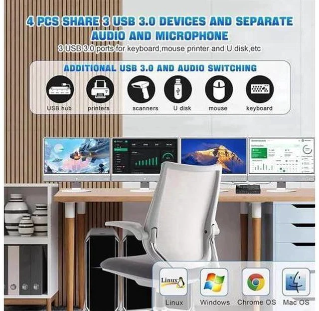 Alt view image 7 of 7 - 4-Port DP1.4 Triple Monitor USB3.0 KVM Switch, 8K, Audio & Mic + 3 USB3.0 Ports for 4 PCs 3 Screens