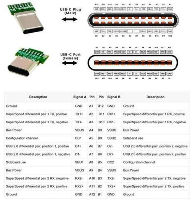 Alt view image 6 of 7 - 2 Pack USB C DIY Connector, USB 3.1 Type C PD 65W 18Pin Male & Female Solder Adapter with PCB Board for Port Repair Replacement