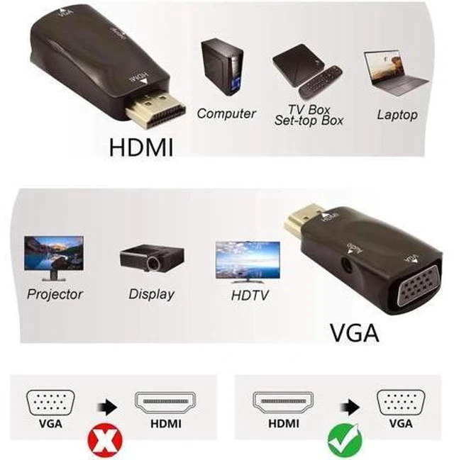 Alt view image 3 of 6 - 1080P HDMI Male to VGA Female Adapter with Audio Port, Converter for Laptop, PC, Monitor, Projector, Chromebook