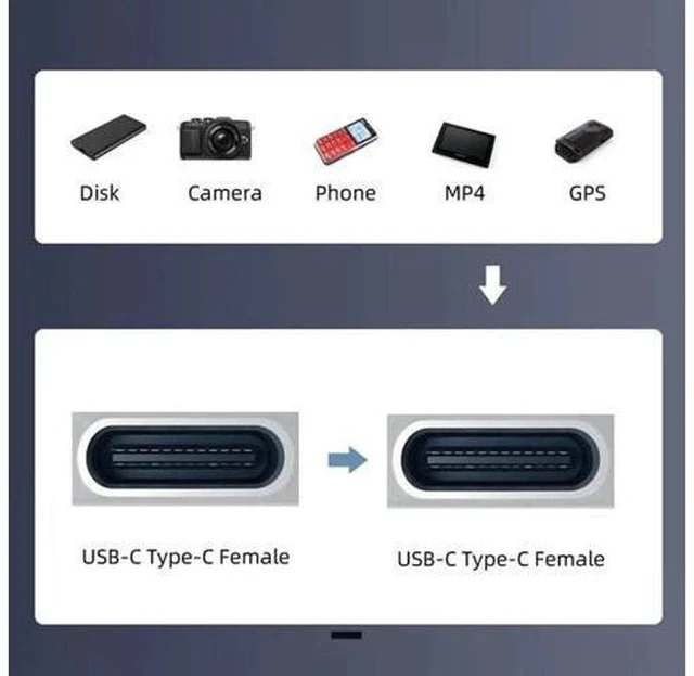 Alt view image 4 of 7 - USB2.0 Type-C Female to Female Keystone Jack Insert Coupler | Inline Wall Plate Panel Mount Type-C Socket Module