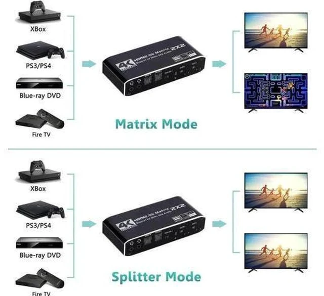 Alt view image 2 of 7 - 2 in 2 Out 4K@60Hz HDMI 2.0 Matrix Switch with Downscaler & Dual Audio Extractor, 2X2 HDMI Matrix Support HDR10, HDR10+, RGB 4:4:4 HDCP2.2, 2×SPDIF Optical + 2×3.5mm L/R Audio, Dolby Atmos, IR Remote
