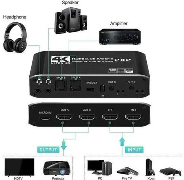 Alt view image 4 of 7 - 2 in 2 Out 4K@60Hz HDMI 2.0 Matrix Switch with Downscaler & Dual Audio Extractor, 2X2 HDMI Matrix Support HDR10, HDR10+, RGB 4:4:4 HDCP2.2, 2×SPDIF Optical + 2×3.5mm L/R Audio, Dolby Atmos, IR Remote
