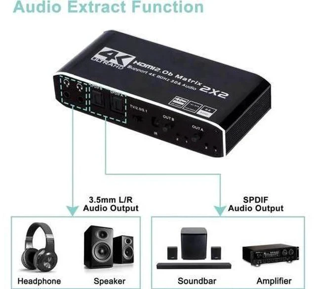 Alt view image 6 of 7 - 2 in 2 Out 4K@60Hz HDMI 2.0 Matrix Switch with Downscaler & Dual Audio Extractor, 2X2 HDMI Matrix Support HDR10, HDR10+, RGB 4:4:4 HDCP2.2, 2×SPDIF Optical + 2×3.5mm L/R Audio, Dolby Atmos, IR Remote