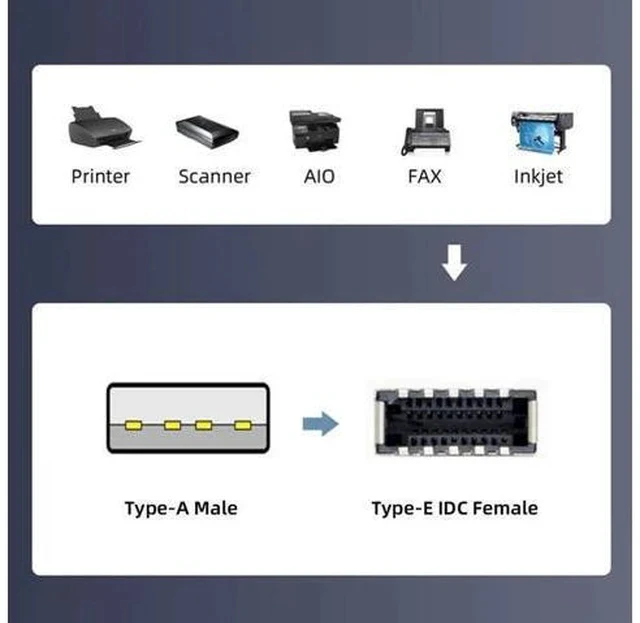 Alt view image 4 of 7 - 1.31FT USB2.0 Male to Type-E Key-A Female Extension Cable, Mainboard Header to Front Panel Type-C Port Adapter