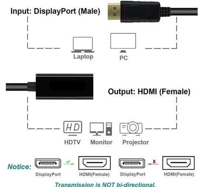 Alt view image 5 of 7 - Gold-Plated DP Male to HDMI Female Adapter Support 4K Video For Monitor TV Projector 1 Pack