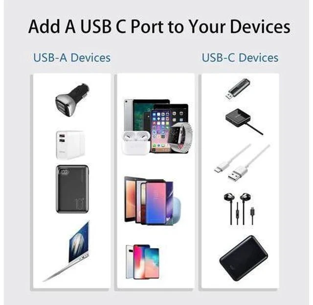 Alt view image 6 of 7 - 3FT USB 3.0 Type A Male to USB-C Female Adapter Cable, Black 5Gbps Data & Charging Converter Cord for Laptops, Phones, Power Banks