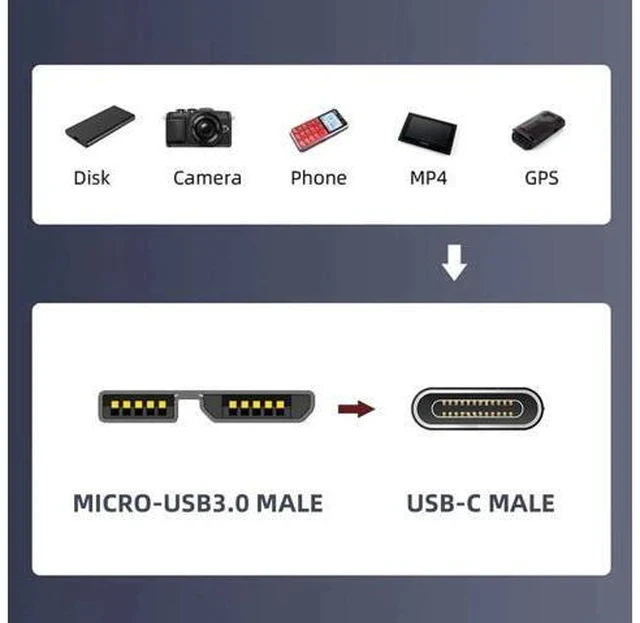 Alt view image 7 of 7 - USB 3.1 Type-C Male to Micro USB 3.0 Male Adapter, 10Gbps High Speed Data & Power Transfer Connector for Laptop External SSD Hard Drives