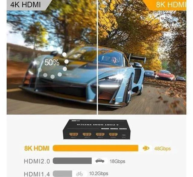 Alt view image 2 of 7 - 4 in 1 Out 8K HDMI 2.1 Switcher with Remote Control, Directional HDMI Switch 48Gbps High Speed, Supports 8K@60Hz, 4K@120Hz Ultra HD Video