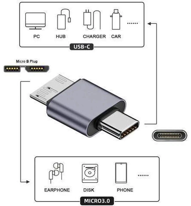 Alt view image 6 of 7 - USB 3.1 Type-C Male to Micro USB 3.0 Male Adapter, 10Gbps High Speed Data & Power Transfer Connector for Laptop External SSD Hard Drives