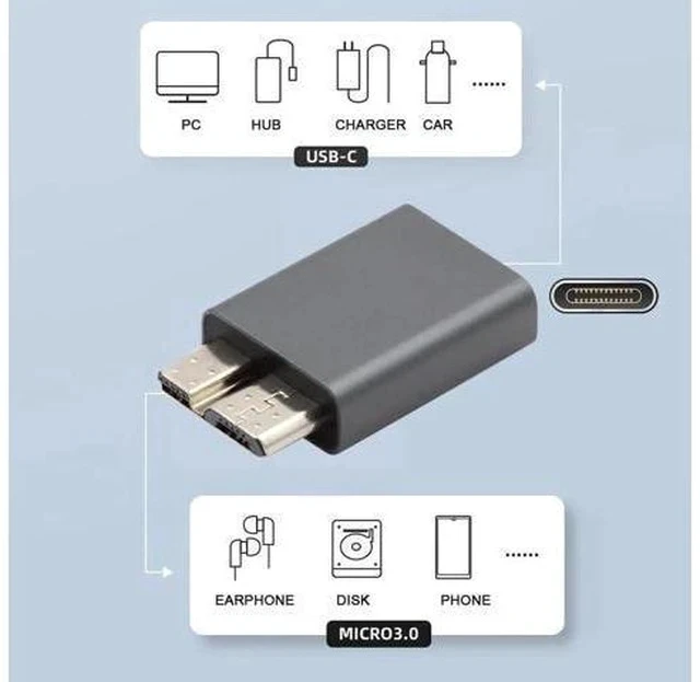 Alt view image 4 of 7 - USB 3.1 Gen 2 Type C Female to Micro USB 3.0 Male Adapter, 10Gbps High Speed Data & Power Transfer Converter for Laptop, External SSD, Hard Drive