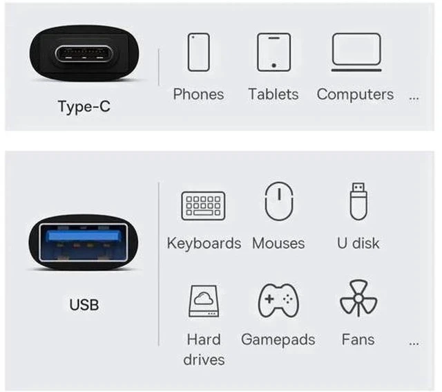 Alt view image 5 of 6 - USB 3.1 Gen2 Type C Female to USB 3.0 A Female Adapter, 10Gbps High Speed Data & Power Transfer Converter for Laptop, Tablet, Smartphone