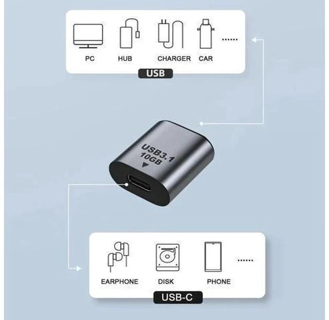 Alt view image 3 of 6 - USB 3.1 Type-C Female to USB 3.0 A Female Adapter, 10Gbps High Speed Data & Power Transfer Converter for Laptops, Tablets, Smartphones