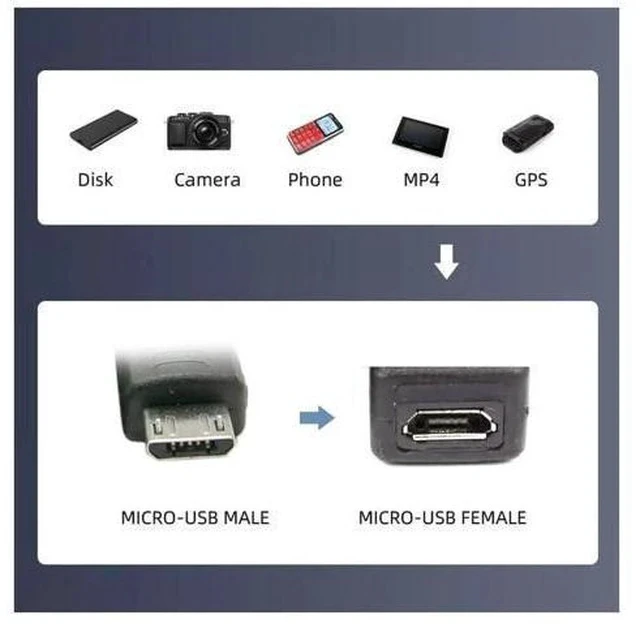Alt view image 5 of 7 - 3 Pack Micro USB 2.0 to Mini USB 5Pin Adapter, Male to Female Converter Connector for Data Sync & Charging Extension