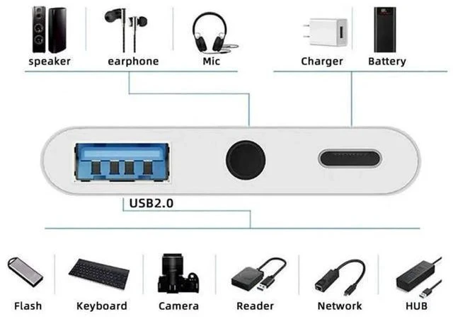 Alt view image 5 of 7 - 3-in-1 USB C to 3.5mm Audio AUX + USB 2.0 OTG Adapter, PD 15W Charging Splitter for Phone, Tablet & Laptop