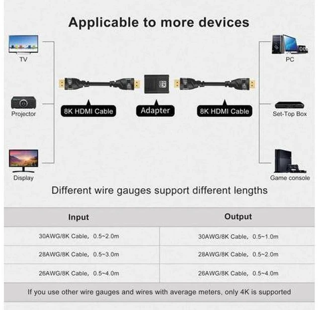 Alt view image 7 of 7 - 2 Pack 8K HDMI Female to Female Coupler, Gold-Plated Cable Extension Adapter