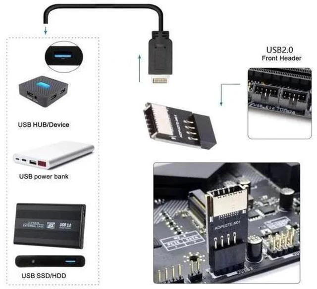 Alt view image 7 of 7 - USB 2.0 9Pin Male to USB 3.1 Type E Key-A Female Adapter, Front Panel Socket to 9Pin Mainboard Header Internal Extension Converter for PC Case