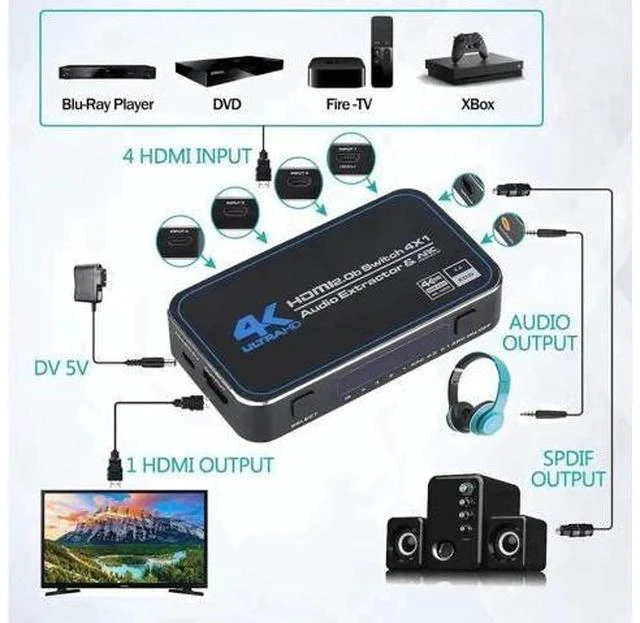 Alt view image 3 of 7 - OZQ4 4 in 1 Out HDMI 2.0 Switch with Audio Extractor 4K@60Hz 18Gbps Optical & 3.5mm Stereo Audio Output HD Video Switcher for PS5 PS4 Xbox HDTV Monitor Projector