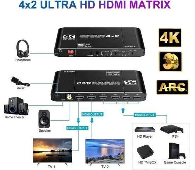 Alt view image 5 of 7 - 4X2 HDMI 2.0 Matrix Switch 4K@60Hz HDR HDCP2.2 with EDID & Audio Extractor, SPDIF Coax + 3.5mm Stereo ARC HIFI Video Splitter