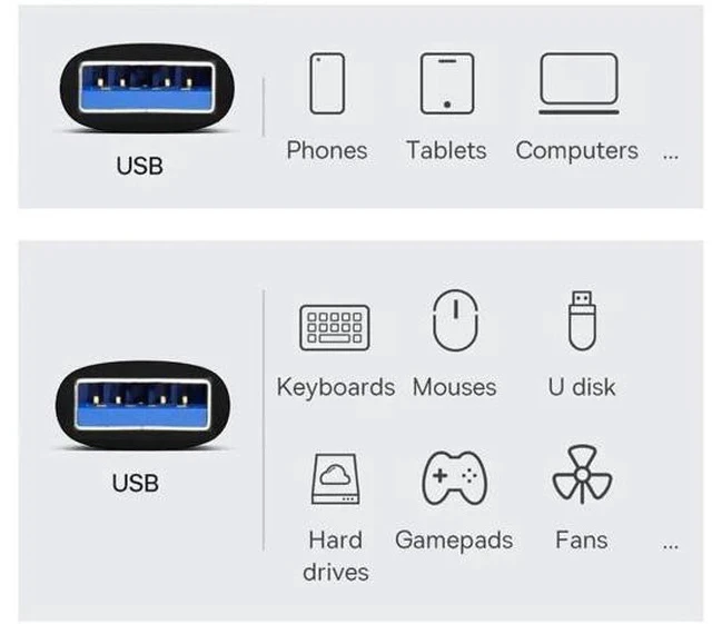 Alt view image 3 of 7 - USB 3.0/3.1 Type A Male to Male Data Adapter, 10Gbps High Speed USB A to A Extension Cable Connector for Laptop Desktop PC Peripherals