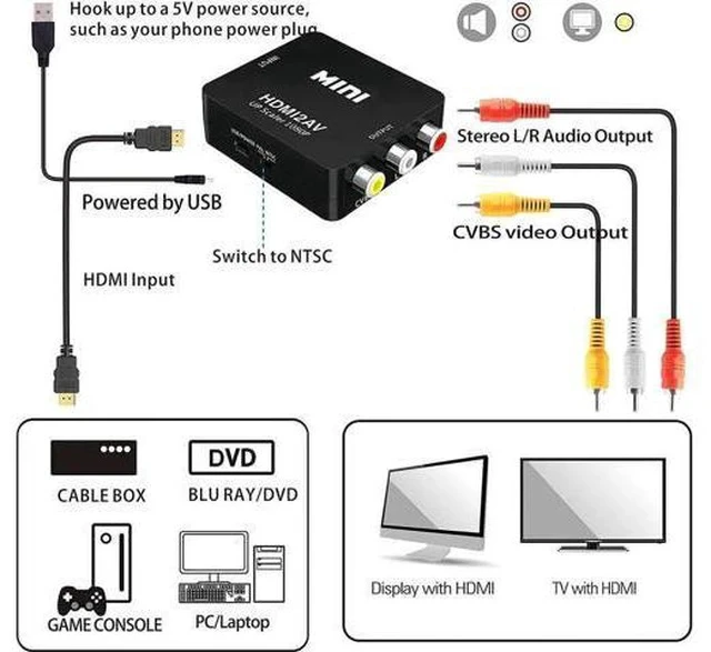 Alt view image 5 of 6 - HDMI to 3RCA CVBS Composite AV Converter Adapter, 1080P HDMI to RCA Video Audio Converter Support PAL/NTSC, for PC, Laptop, Xbox, PS4, PS3, Blu-Ray Player, DVD, Camera, HD TV, STB, VHS VCR