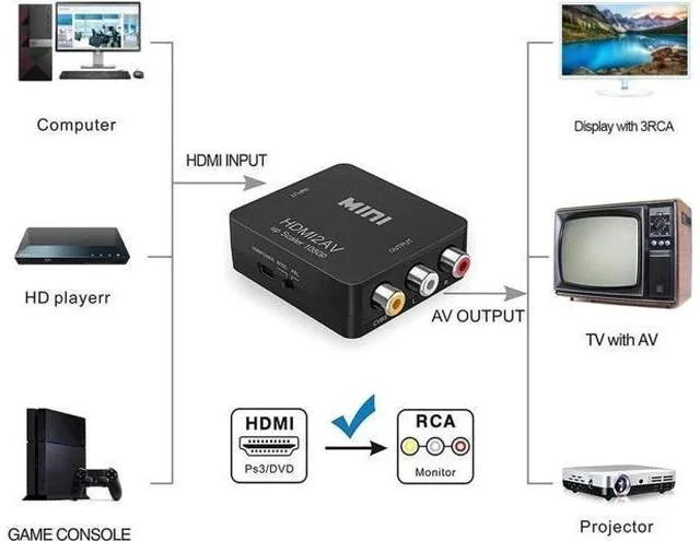 Alt view image 6 of 7 - Black Mini 1080P HDMI to 3RCA CVBS AV Converter, Digital HDMI to Analog RCA Audio Video Adapter Supports PAL/NTSC, Compatible PC Laptop PS3 PS4 Xbox Blu-ray HDTV Camera DVD