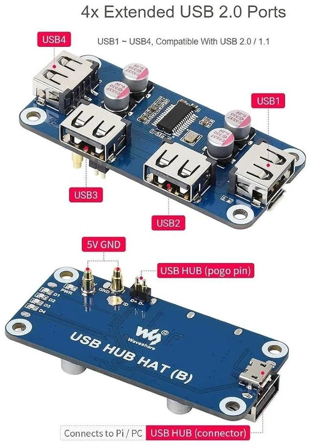 Alt view image 4 of 7 - USB HUB HAT B Expansion Board for Raspberry Pi 4 B/3 B+/3 A+/2 B/Zero/Zero 2 W/W/WH,PC,4 USB Ports Compatible with USB2.0/1.1