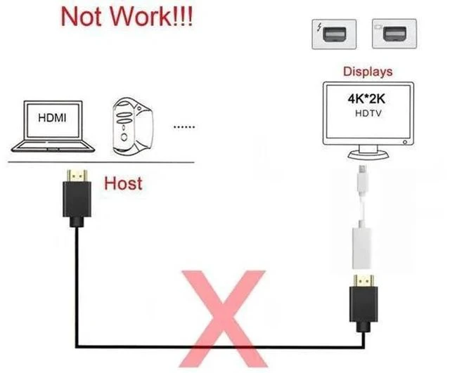 Alt view image 2 of 7 - Mini DisplayPort to HDMI Female Adapter Cable, Audio Video Converter, Black, Compatible with 2011-2015 Mac Devices