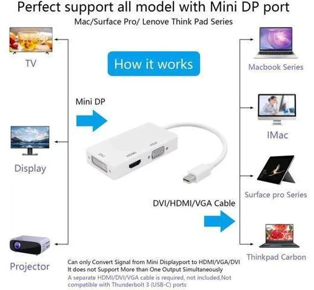 Alt view image 5 of 5 - 3-in-1 Mini DP to HDMI DVI VGA Adapter, Mini DisplayPort 1.2 4K Converter, Thunderbolt 1/2 Compatible for PC, Projectors, Monitors & HDTV
