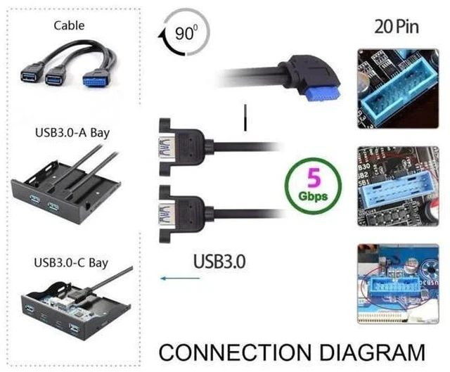 Alt view image 2 of 7 - 30cm 90 Degree Right Angled 2-Port USB 3.0 Female to 20Pin Male Cable, Screw Mount Front Panel Cable for Motherboard