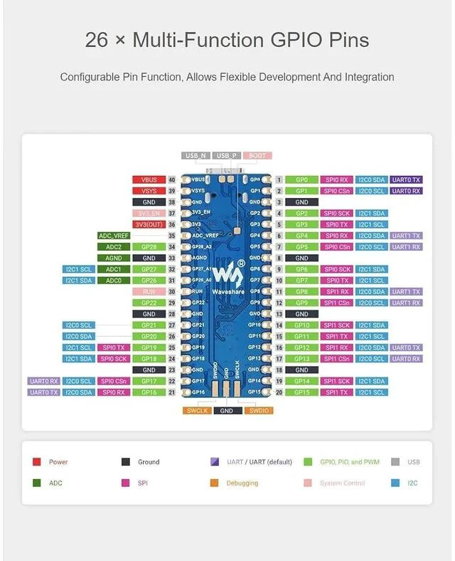 Alt view image 5 of 7 - RP2040-Plus Mini Board with Pre-Soldered Header Pico-Like MCU Board Based on Raspberry Pi RP2040 Chip,Dual-core Arm Cortex M0+ Processor,USB-C Connector,16MB Flash,Higher Current DC-DC Chip