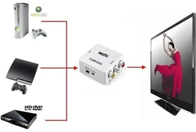 Alt view image 2 of 7 - 1080P Mini HDMI to RCA Converter, HDMI to CVBS AV Composite Audio Video Adapter, Supports NTSC PAL, Plug and Play for HDTV, Old TV, Projector, DVD Player