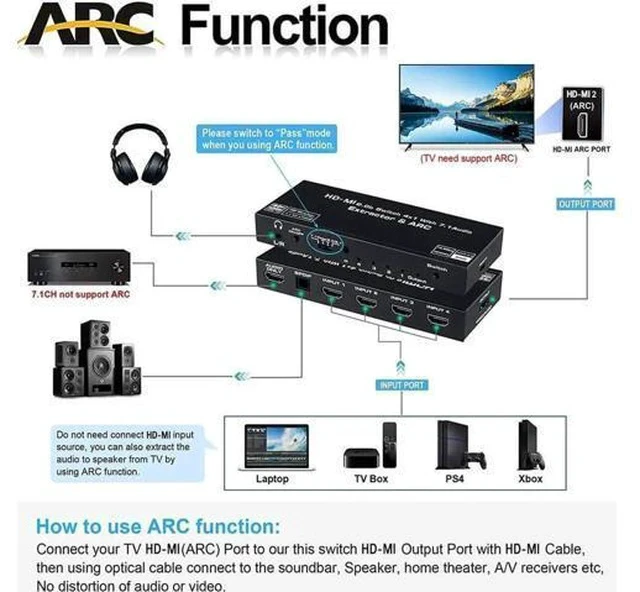 Alt view image 2 of 7 - 4 Port HDMI 2.0b Switch 4K@60Hz Audio Extractor, 4 in 1 Out HDMI Splitter with Optical SPDIF & 3.5mm AUX Out, Remote Control, ARC, HDR, Dolby Vision, HDCP 2.2, 18Gbps Bandwidth