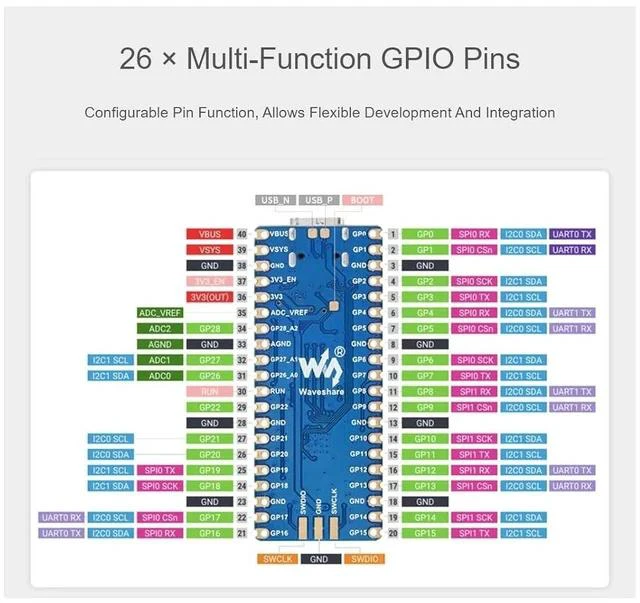 Alt view image 5 of 7 - RP2040-Plus Mini Board with Pre-Soldered Header Pico-Like MCU Board Based on Raspberry Pi RP2040 Chip,Dual-core Arm Cortex M0+ Processor,USB-C Connector,4MB Flash,Higher Current DC-DC Chip