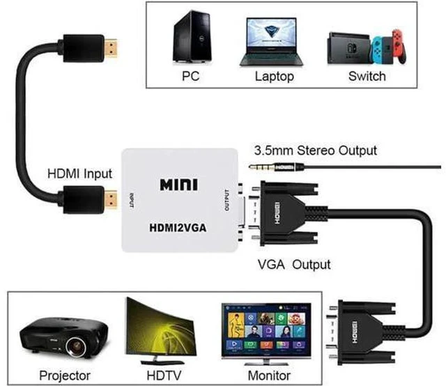 Alt view image 3 of 3 - HDMI to VGA Converter Adapter with 3.5mm Stereo Audio Jack, Full HD 1080P 1920x1080 Resolution, Digital HDMI to Analog VGA Adapter for Laptop, Desktop, HDTV, Monitor, Projector