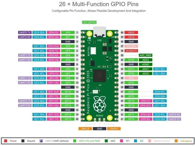 Alt view image 5 of 7 - Pico Microcontroller Mini Development Board Based on RP2040 Chip, Dual-Core ARM Cortex M0+ Processor, Flexible Clock Running Up to 133 MHz