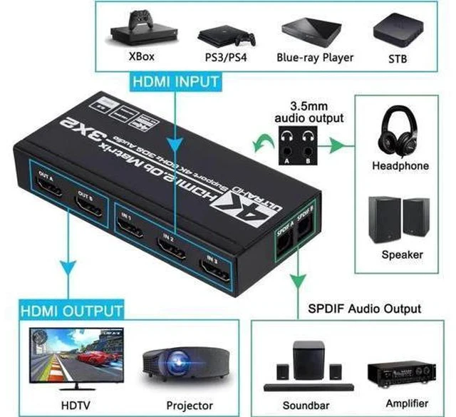 Alt view image 2 of 7 - 3x2 HDMI Matrix Switch 4K@60Hz HDR10, HDMI 2.0 Video Switcher with Dual SPDIF & Dual 3.5mm L/R Audio Extractor, HDCP 2.2 EDID IR Remote Control Model OZJ5