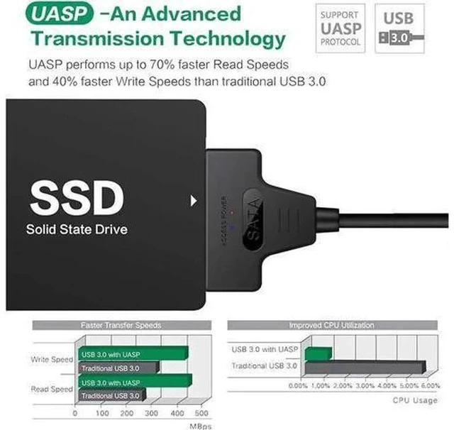 Alt view image 5 of 7 - 2-in-1 SATA to USB 3.0 Adapter Cable with UASP, External Converter Cord for 2.5 Inch SATA HDD SSD Fast Data Transfer