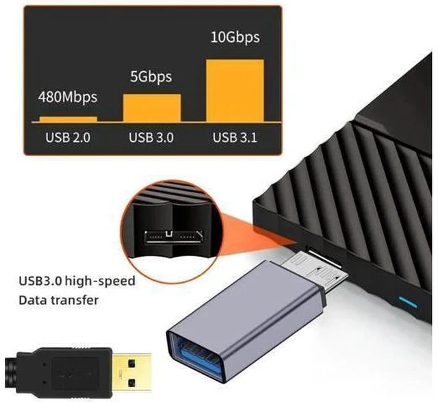 Alt view image 4 of 7 - USB 3.1 USB-A Female to Micro USB 3.0 Male Adapter, 10Gbps High Speed Data & Power Transfer Connector for Laptop External SSD Hard Drives
