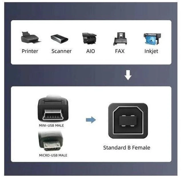 Alt view image 3 of 7 - 2 Pack USB 2.0 Type B Female to Mini USB & Micro USB Male Adapter, Multi Connector Converter for Printer, Phone & Hard Drive