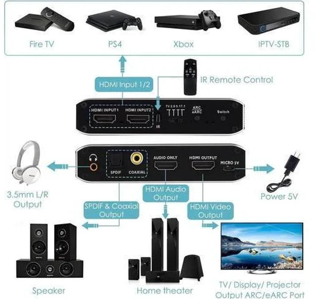 Alt view image 4 of 7 - 4K@60Hz HDMI 2.0b Switch with Audio Extractor & IR Remote, HDMI Signal Splitter Supports HDMI 7.1CH, Optical Toslink SPDIF & 3.5mm Stereo Audio Output, Compatible with PS5, Xbox, Fire Stick, HDTV, Sou