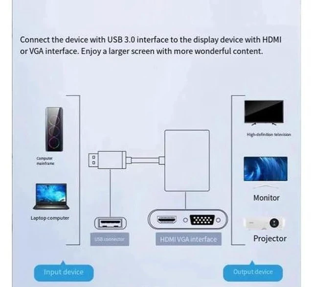 Alt view image 5 of 6 - USB 3.0 to HDMI VGA Dual Output Video Converter, USB3.0 Dual Port Display Adapter with Audio Output, Multi-Monitor Video Transformer for Laptop, Desktop, Projector