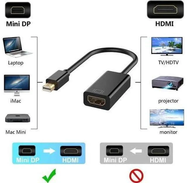 Alt view image 3 of 7 - Mini DisplayPort to HDMI Converter Cable, Thunderbolt Compatible Mini DP to HDMI Cord with Gold-Plated Connectors, Fit for MacBook Pro Air Mac Mini Surface Pro 3 4 Laptop Monitor HDTV Projector