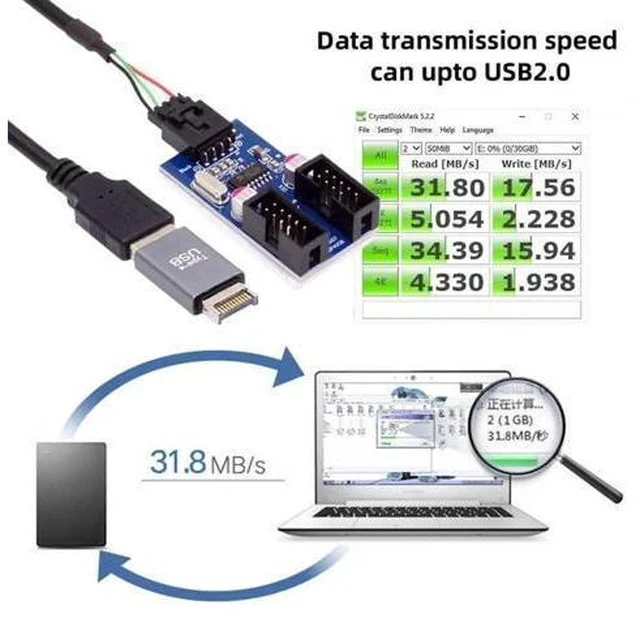 Alt view image 7 of 7 - USB3.1 Type-E 20Pin Male to Dual USB2.0 A Female + 9Pin/10Pin Motherboard Header Internal Hub Adapter, 1-to-2 USB Port Multiplier Splitter Cable