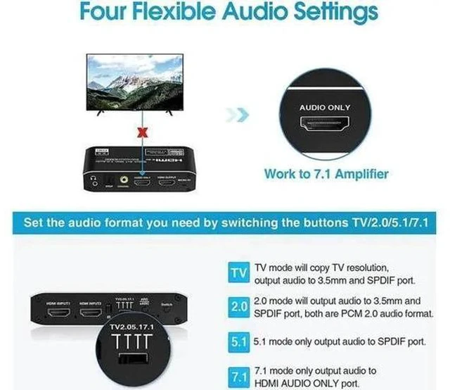 Alt view image 4 of 7 - 2 in 1 Out Aluminum HDMI Switch Audio Extractor, 4K@60Hz HDMI 2x1 Switcher with 3.5mm AUX, Coaxial & Optical SPDIF Toslink, Support HDR, 3D, HDCP 2.3, IR Remote Control