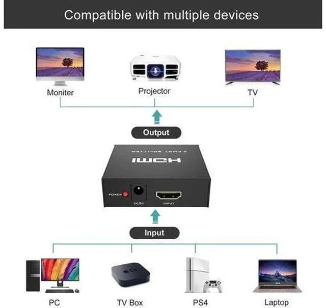 Alt view image 7 of 7 - MT-VIKI 1 in 2 Out Powered HDMI Splitter 1x2 with Power Adapter, 4K@30Hz Mirror Display Splitter for Dual Monitors, Compatible with PS4, Fire Stick, HDTV