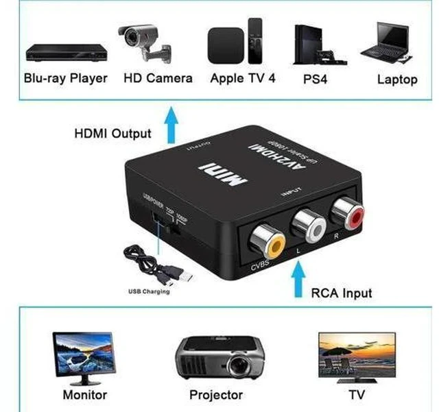 Alt view image 5 of 7 - Black Mini 1080P 3RCA CVBS AV to HDMI Converter Adapter, Analog to Digital Audio Video Converter Supports PAL/NTSC with USB Power Cable, for PC Laptop Xbox PS3 PS4 STB VHS VCR DVD