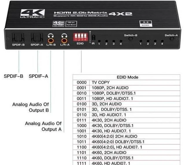 Alt view image 2 of 7 - 4x2 HDMI 2.0b Matrix Switch 4K@60Hz 18.5Gbps, 4-In-2-Out Video Splitter with Optical L/R Audio, IR Remote, HDCP 2.2 & 3D Support